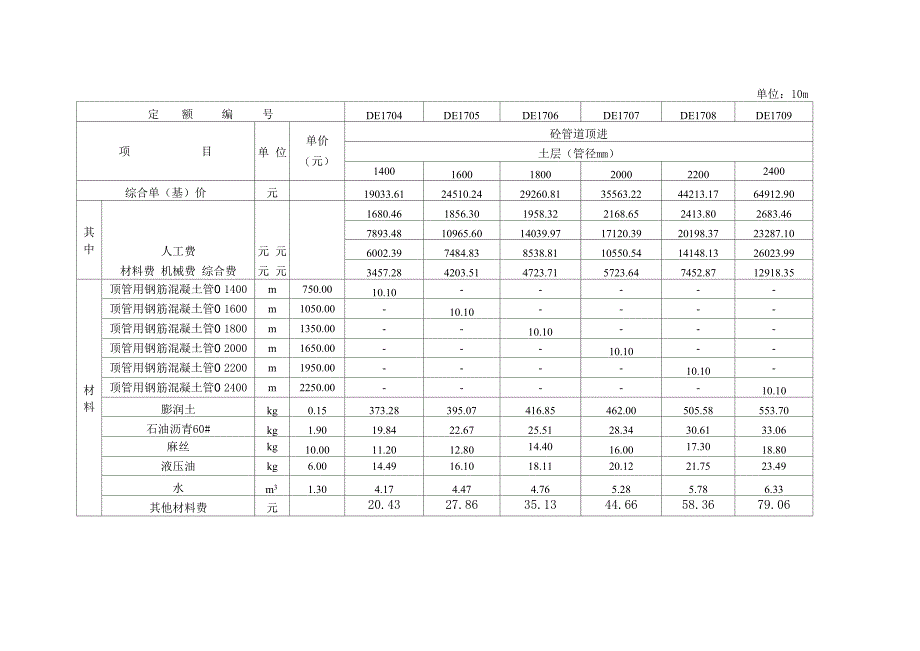 顶管补充定额_第3页