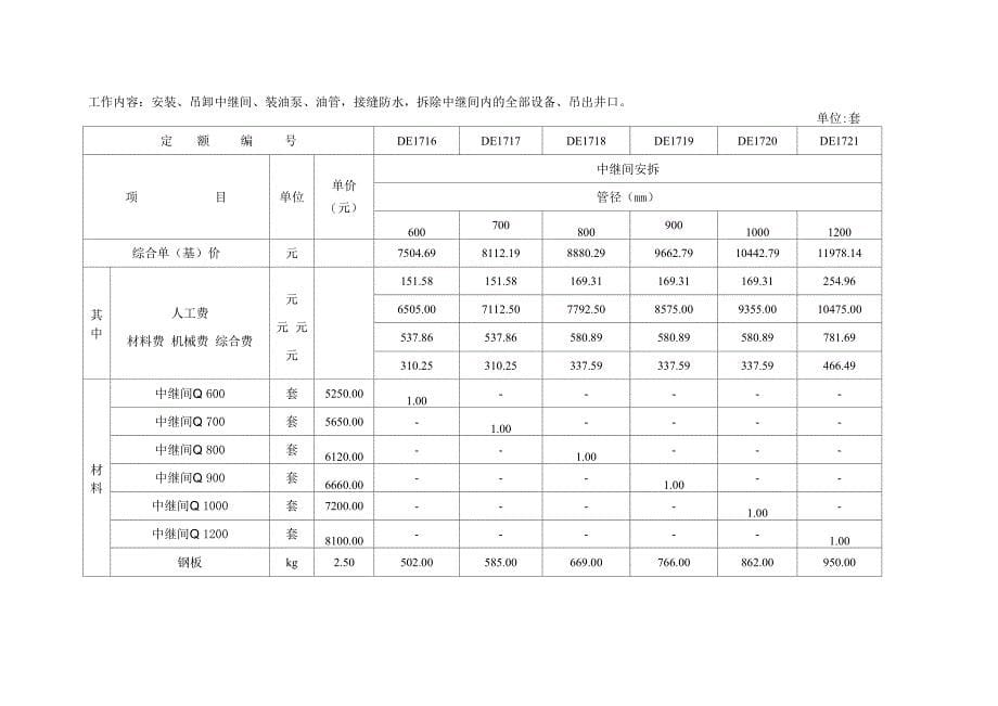 顶管补充定额_第5页