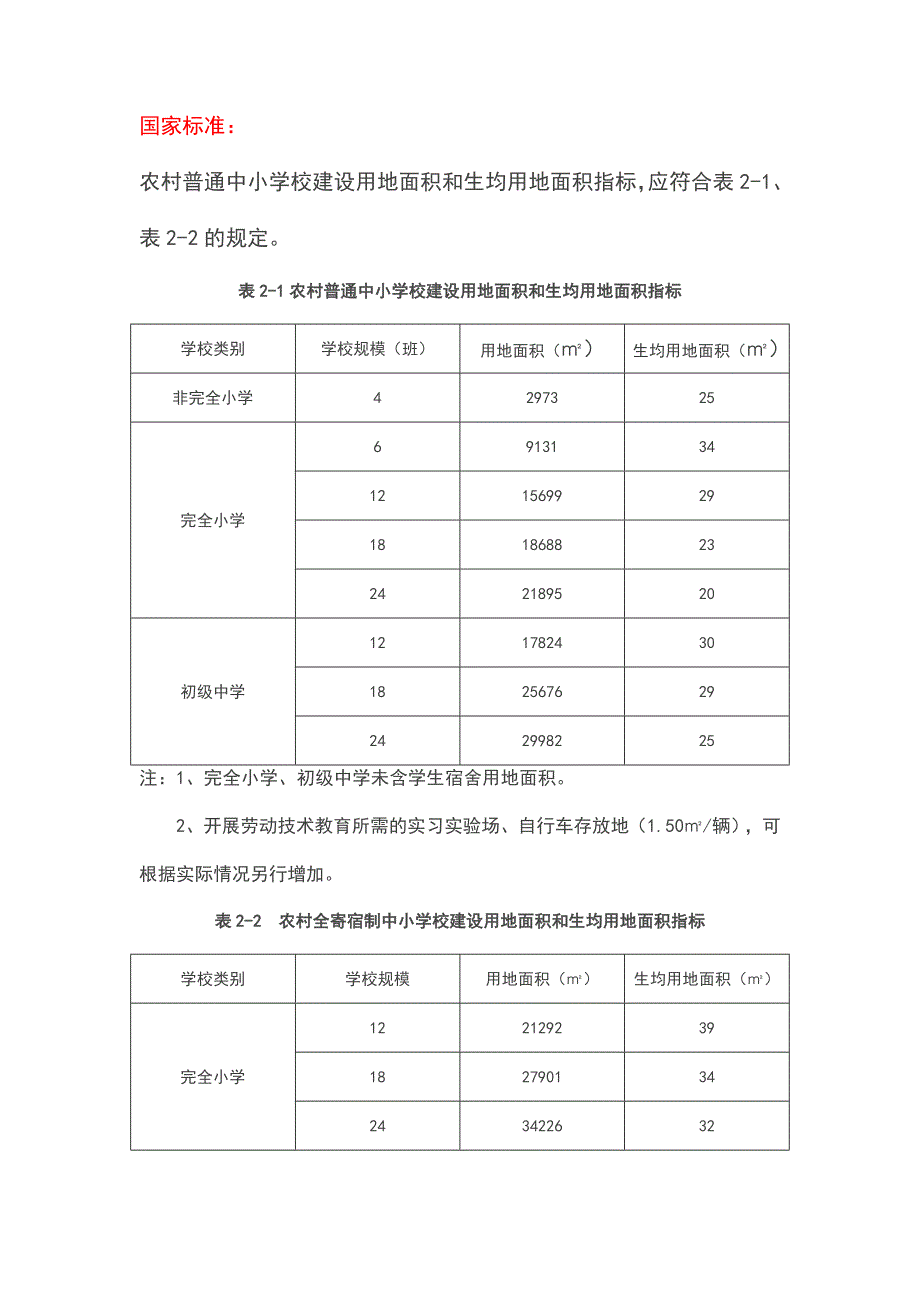 中小学校建设用地标准_第1页