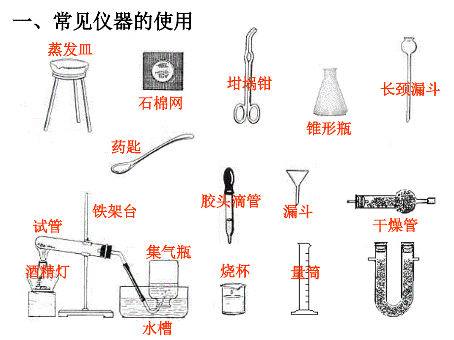 一二单元小结化学实验_第2页