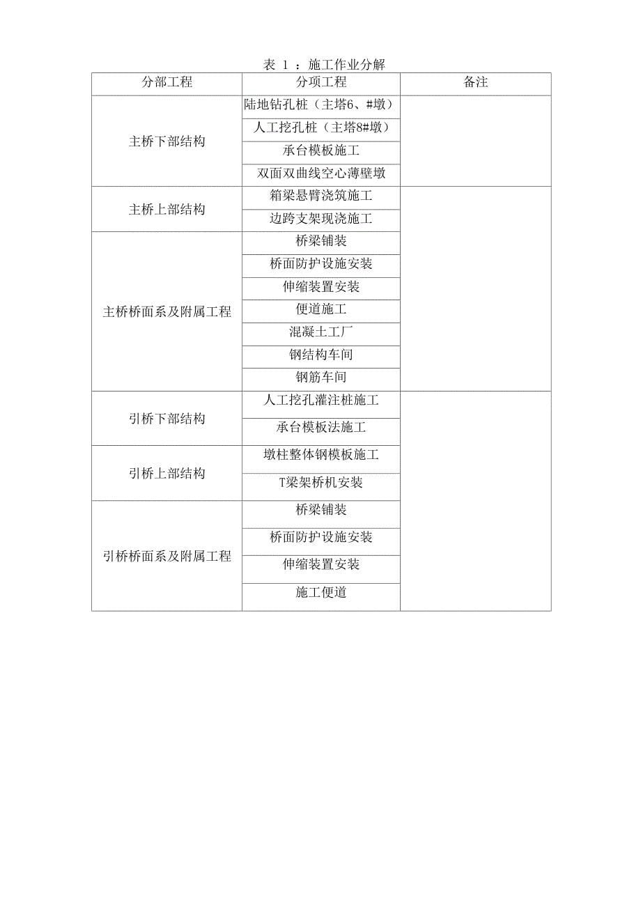 赤石特大桥施工安全风险评估报告_第5页