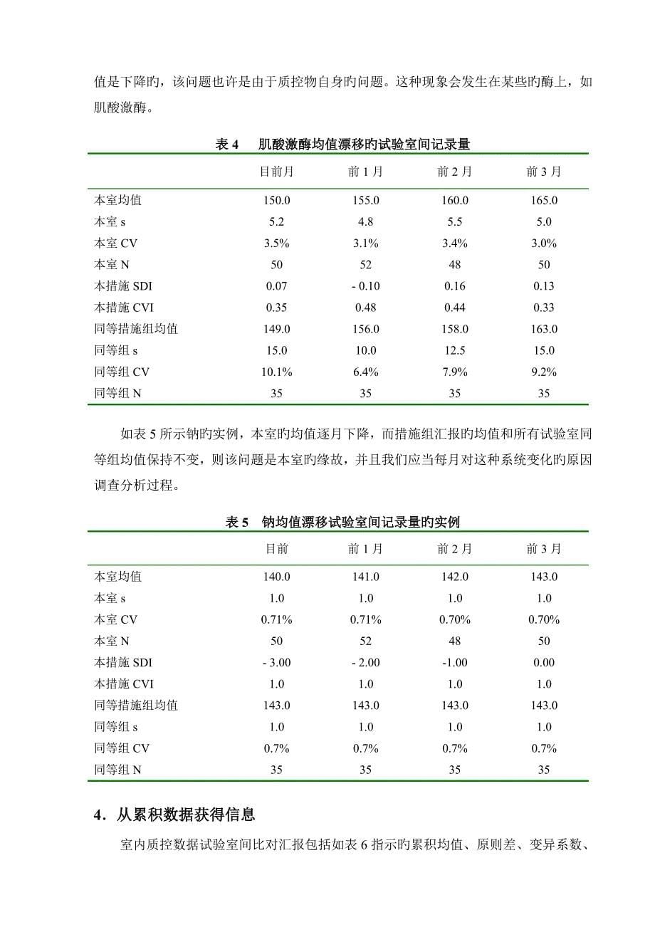 室内质量控制数据试验室间比较_第5页
