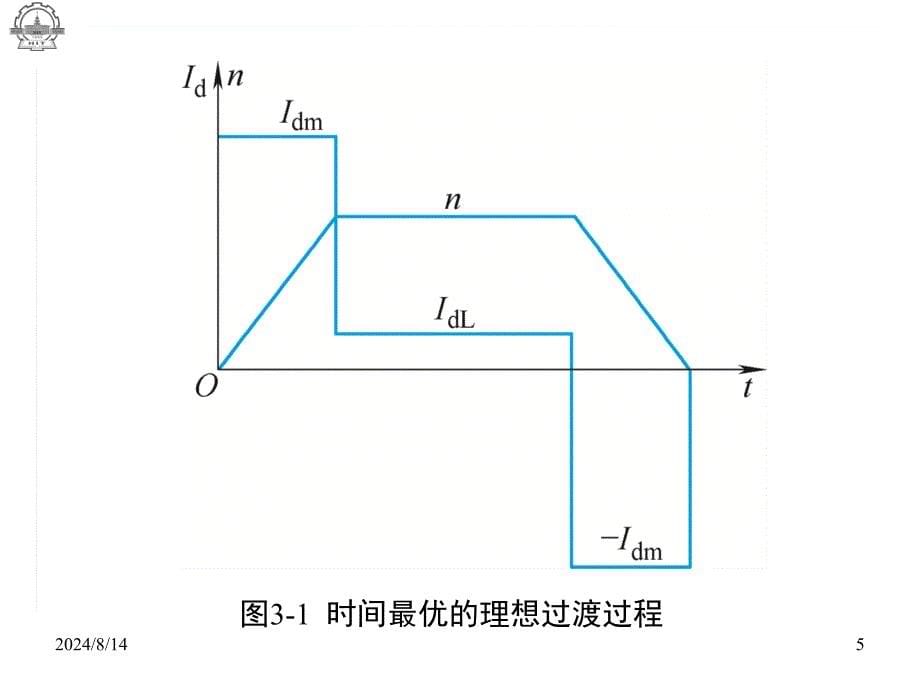 电力拖动自动控制系统-运动控制系统(第4版)-第3章 转速、电流反馈控制的直流调速系统_第5页