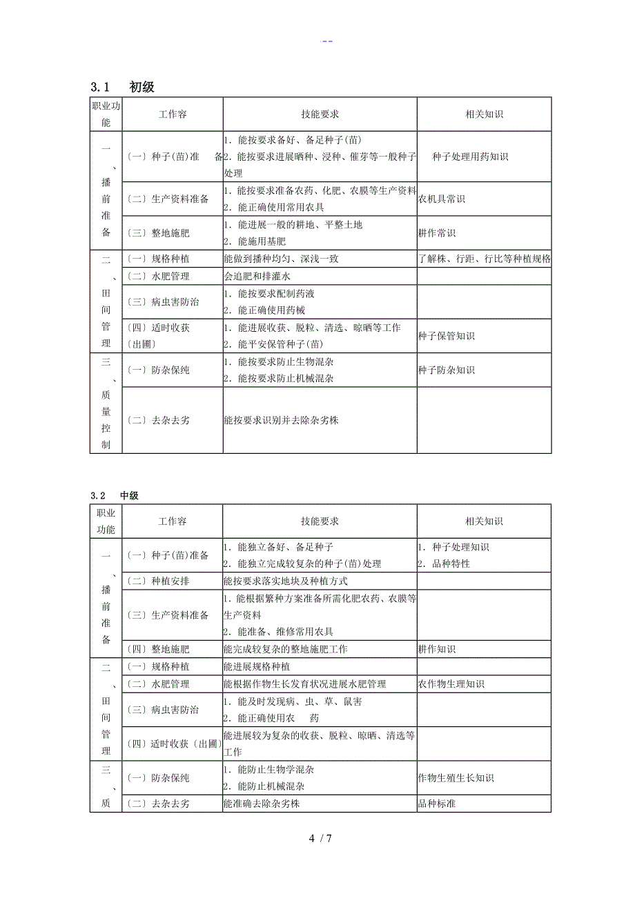 农作物种子繁育员国家职业标准_第4页