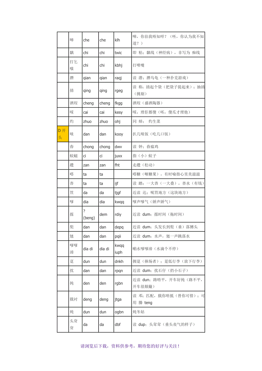 粤语正字拼音对照表_第2页