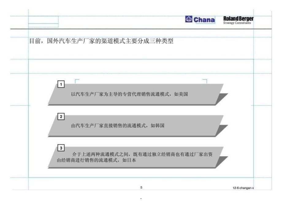 XX微车总体渠道策略和渠道调整方案研讨会_第5页