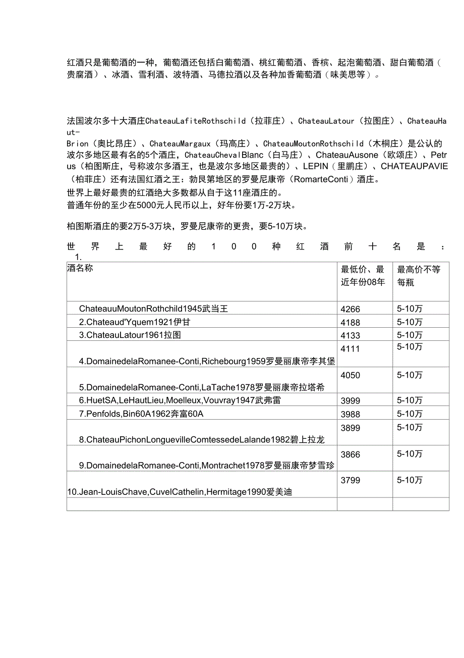 世界著名葡萄酒品牌_第1页