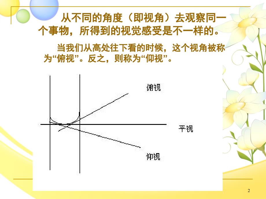 俯仰之间课堂PPT_第2页