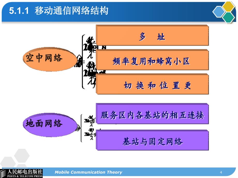 第五章 蜂窝组网技术_第4页