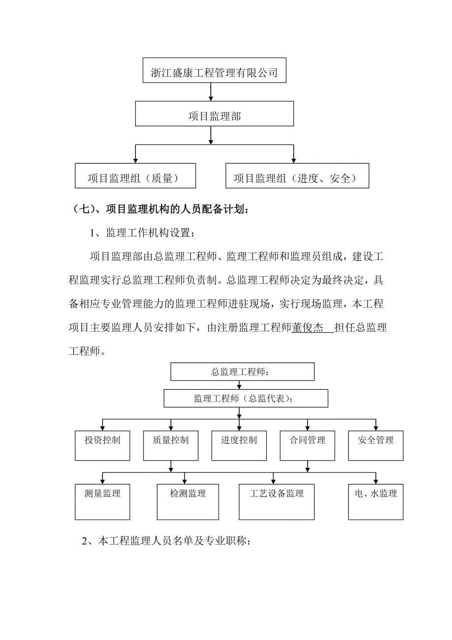 监理规划南城护坡工程.doc_第5页