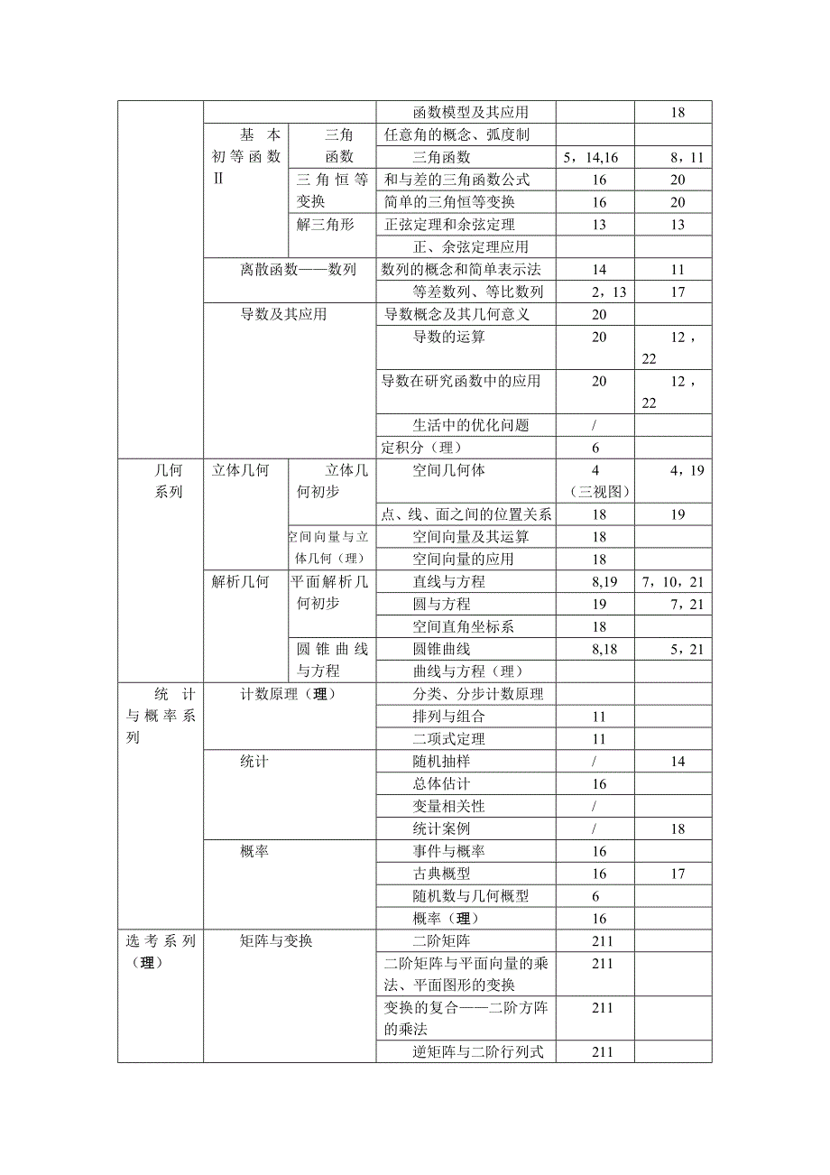 2012福建高考数学科质量分析暨2013届复习建议_第3页