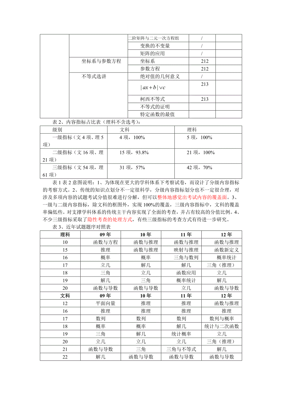 2012福建高考数学科质量分析暨2013届复习建议_第4页