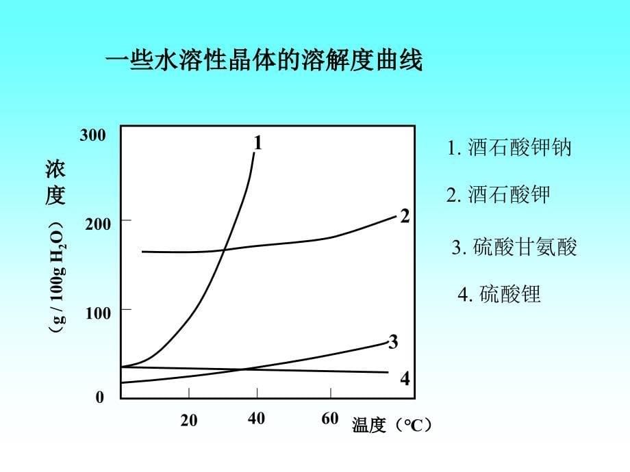 材料合成与制备黄焱球第2章_第5页