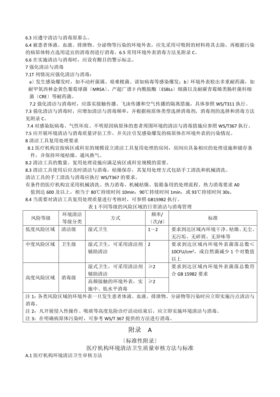 医疗机构环境表面消毒附表_第3页