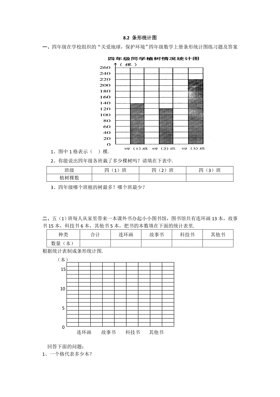 最新四年级数学上册条形统计图练习题及答案_第1页