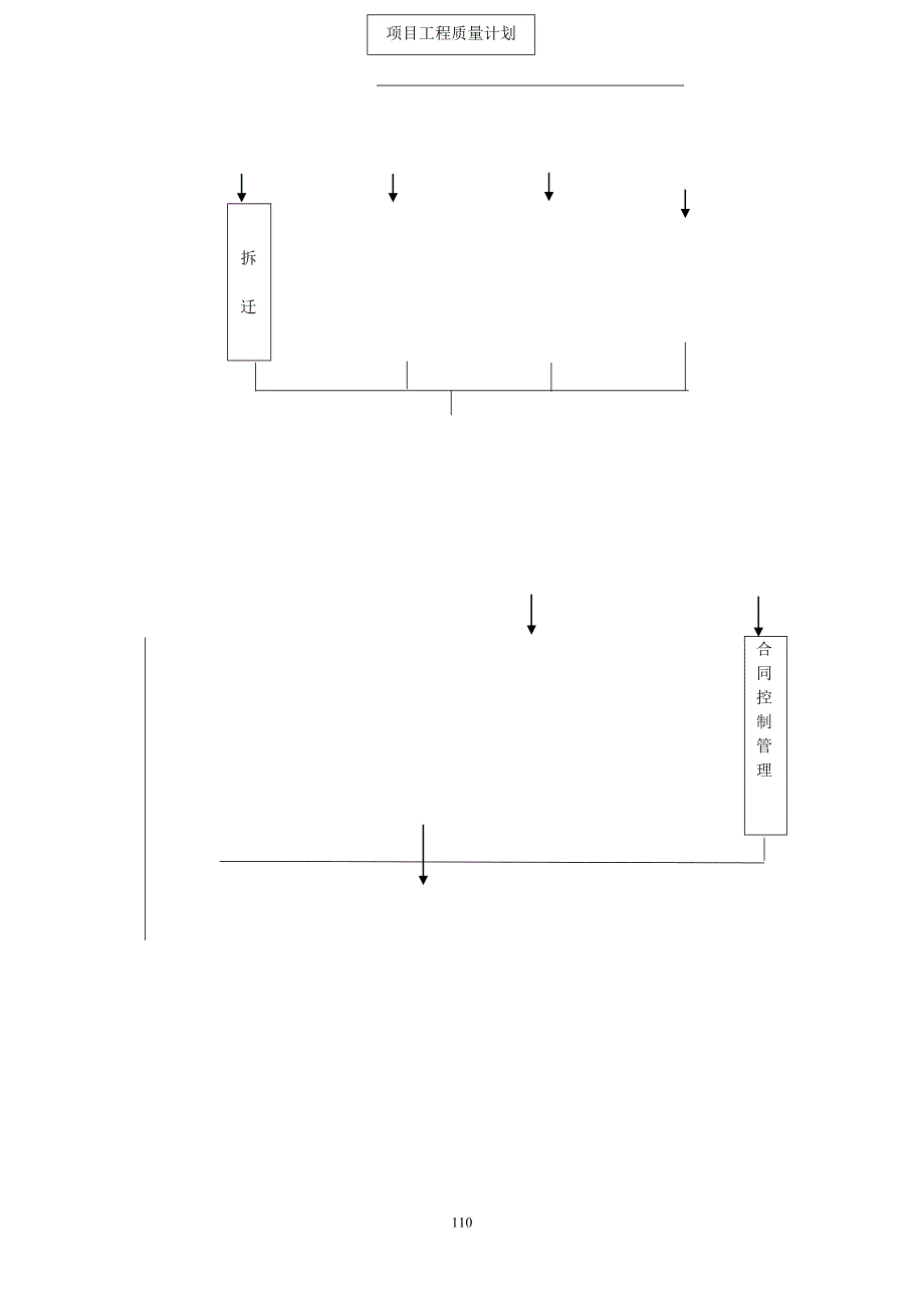 工程部工作流程图 (1)_第3页