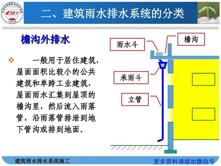 06建筑雨水排水系统施工微信tiangcs_第5页