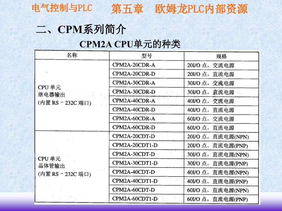 欧姆龙PLC指令资料_第3页