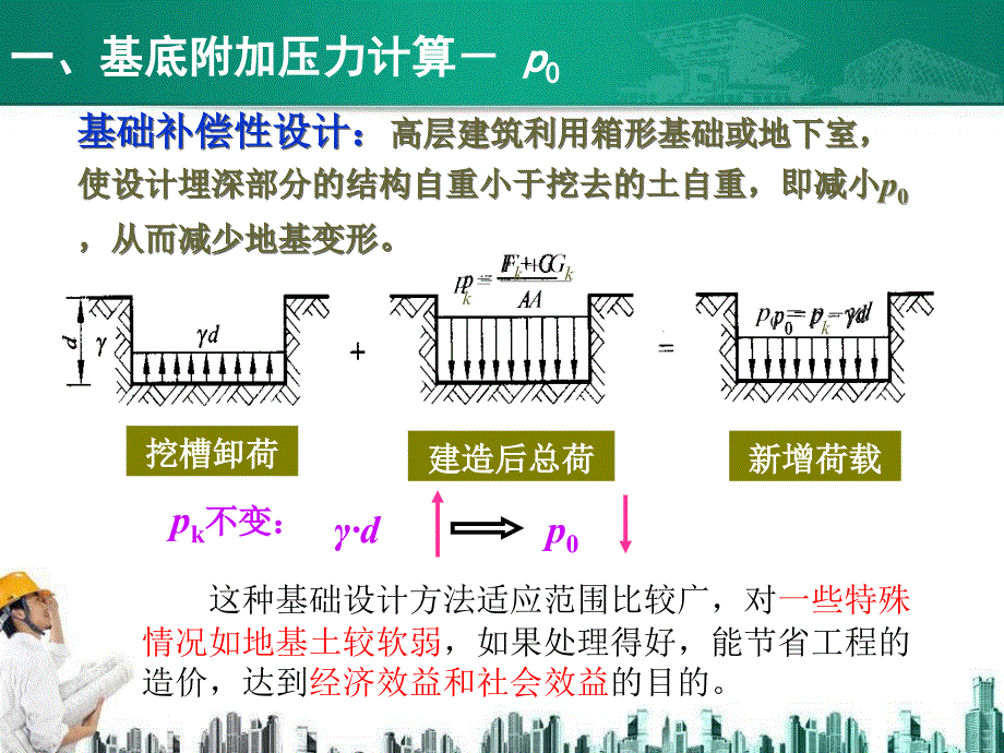 基底附加压力和附加应力.课件_第3页