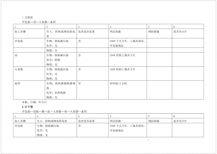 HACCP危害分析表_第3页