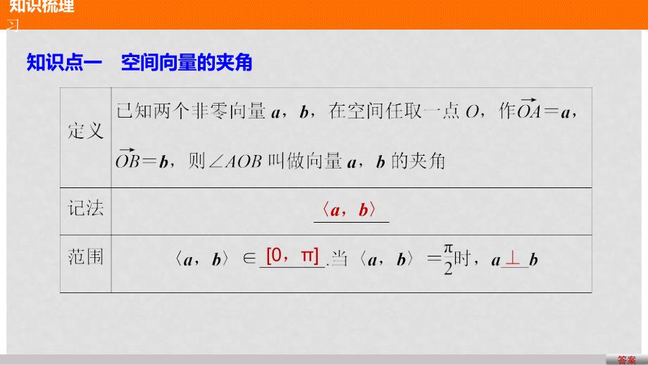 高中数学 第二章 空间向量与立体几何 2 空间向量的运算(二) 课件 北师大版选修21_第4页