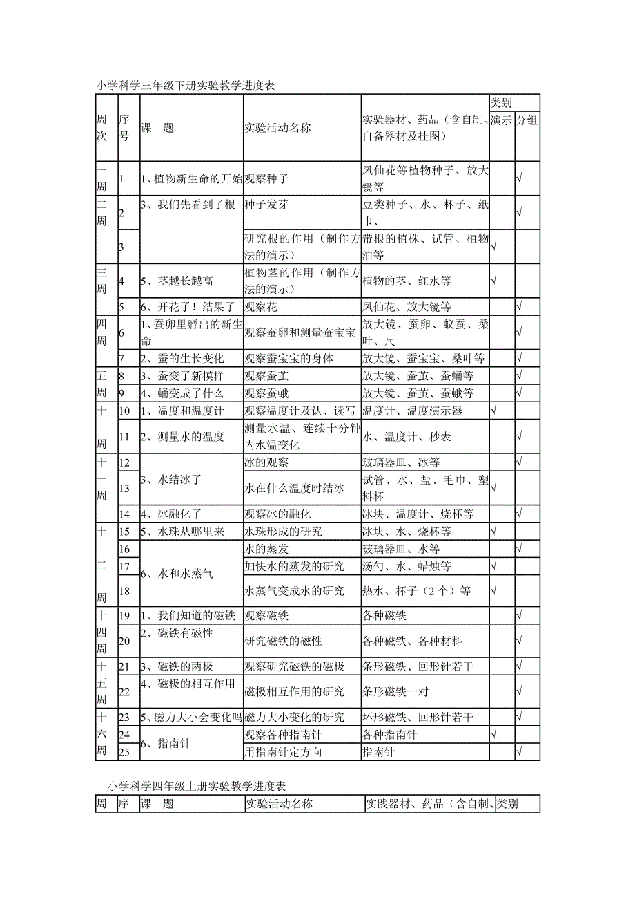 小学科学三年级下册实验教学进度表_第1页