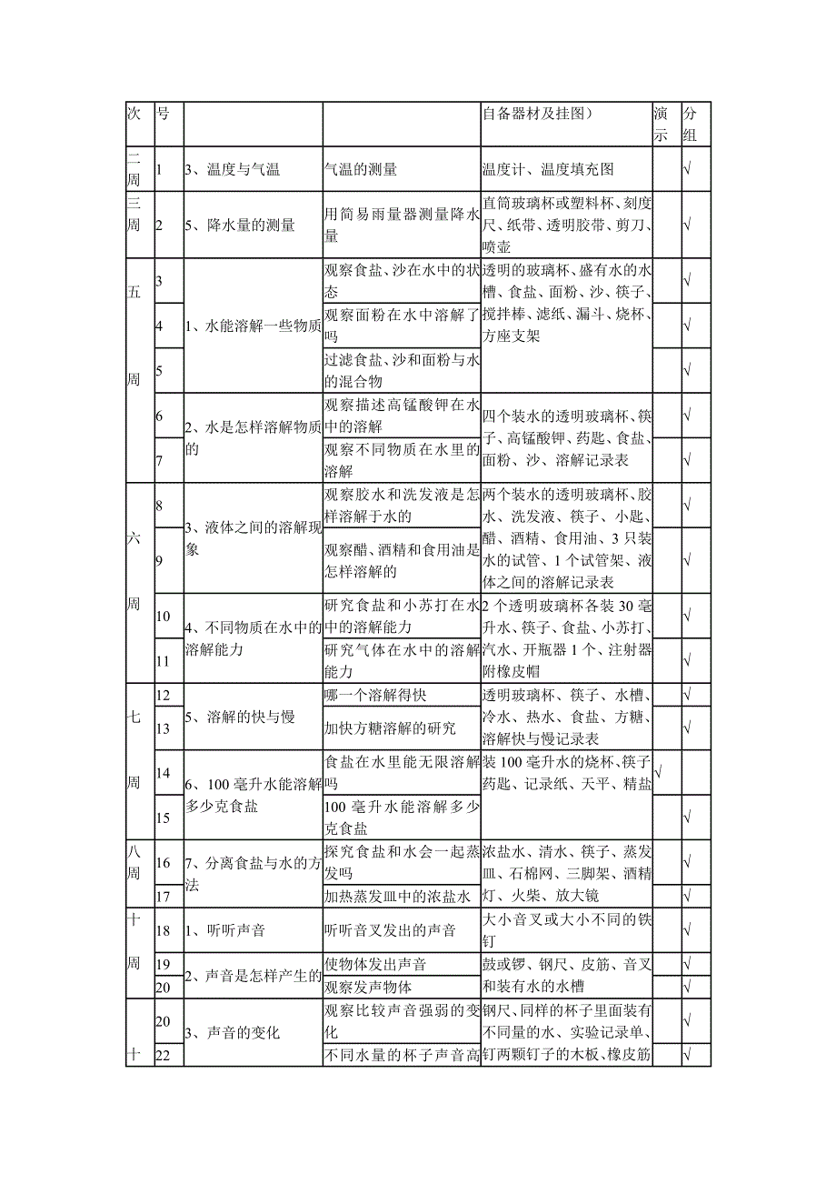 小学科学三年级下册实验教学进度表_第2页