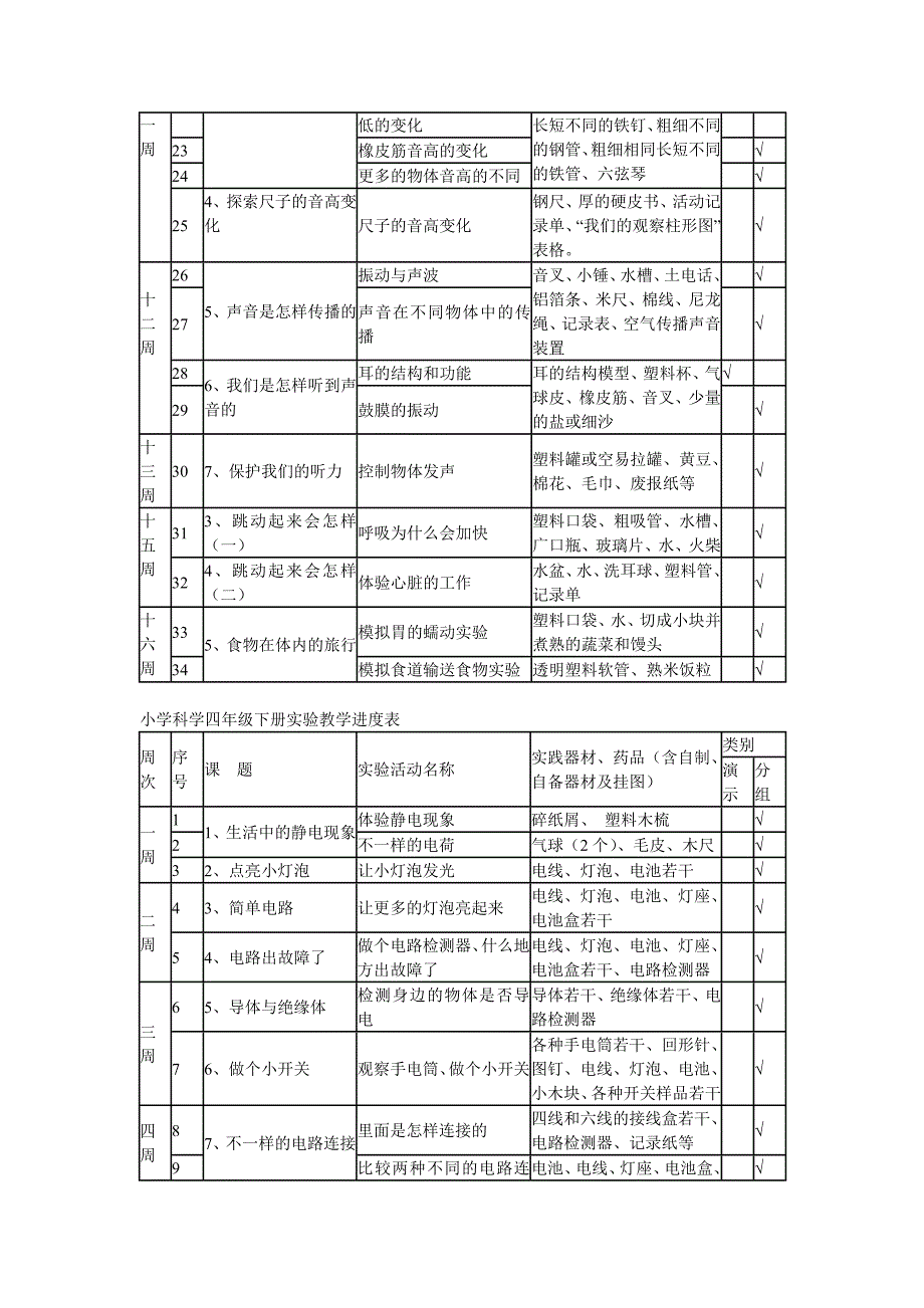 小学科学三年级下册实验教学进度表_第3页