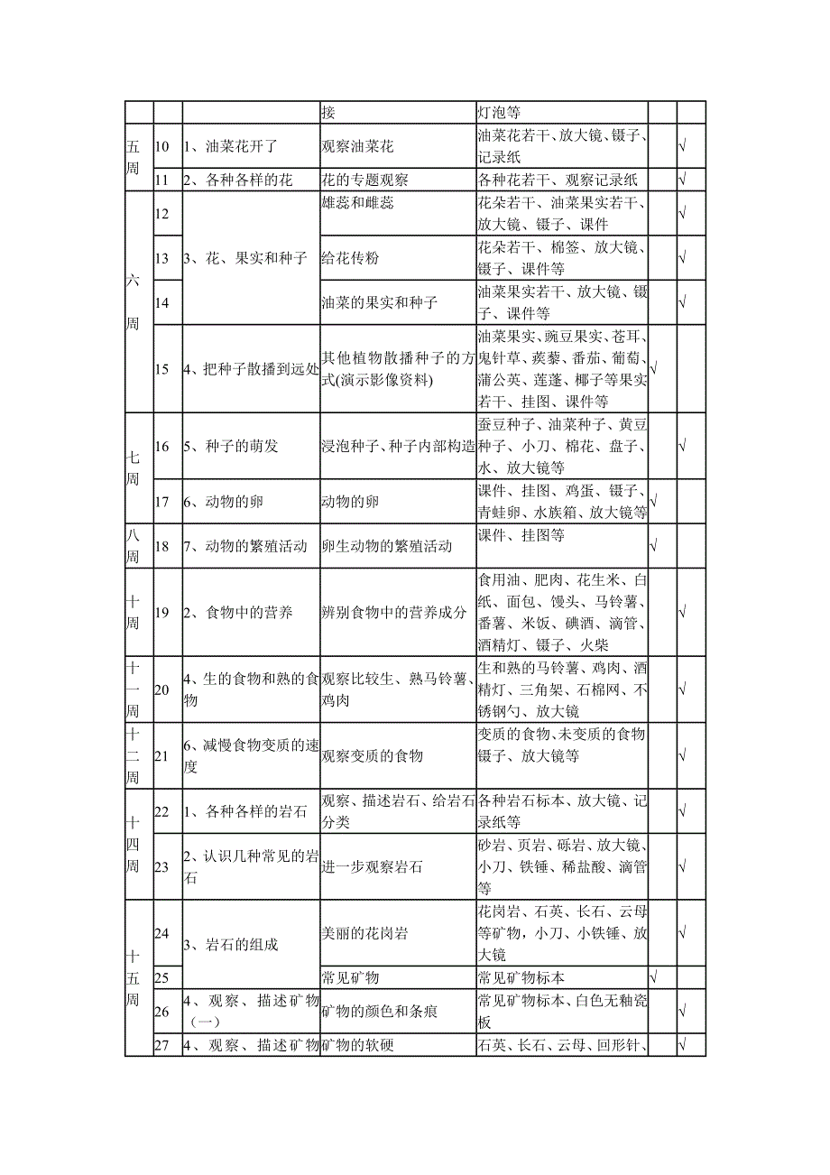 小学科学三年级下册实验教学进度表_第4页