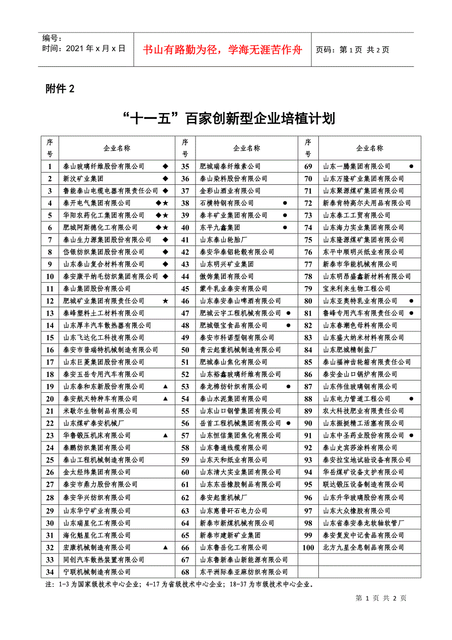 十一五百家创新型企业培植计划_第1页