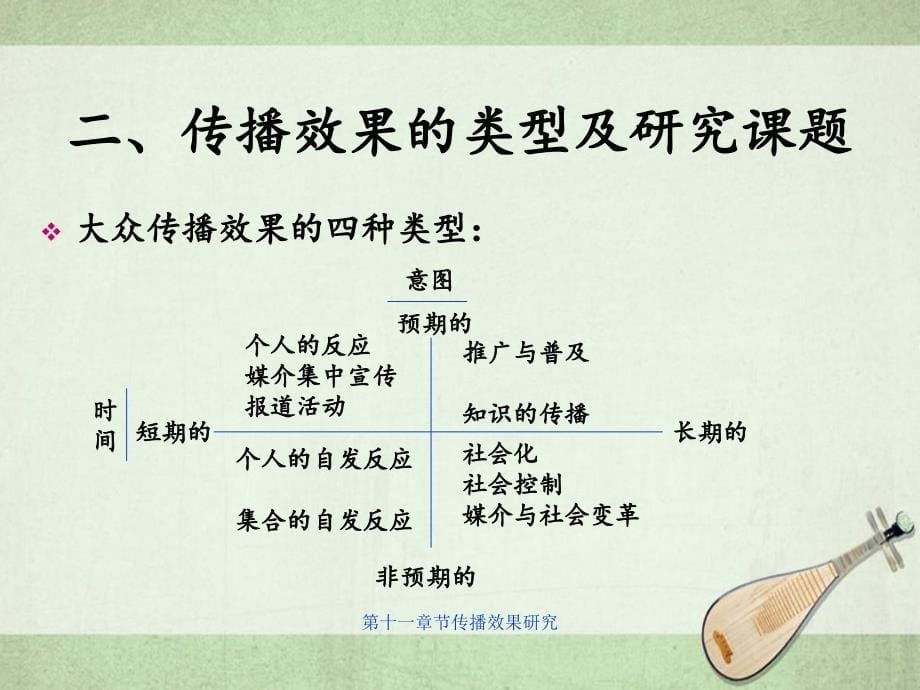 第十一章节传播效果研究_第5页