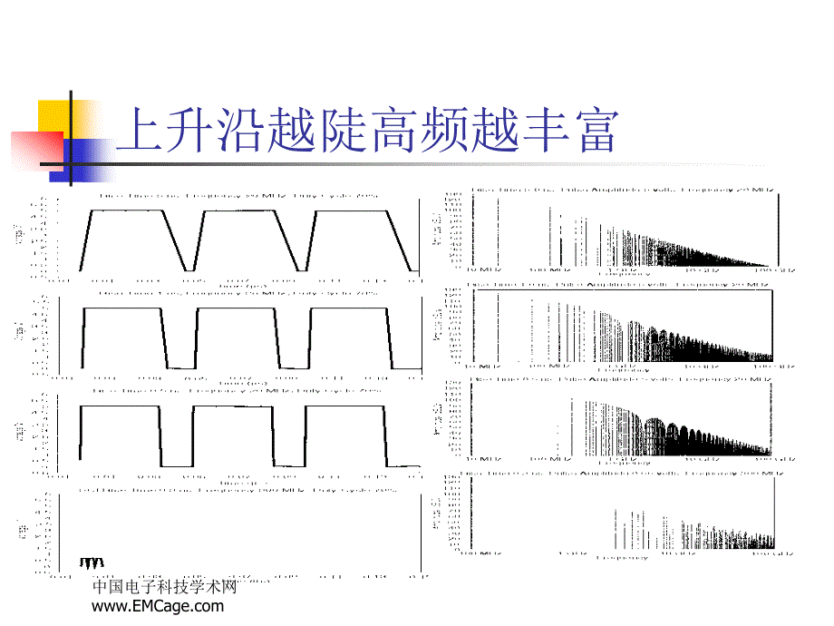 PCB的电磁兼容设计PPT课件_第3页