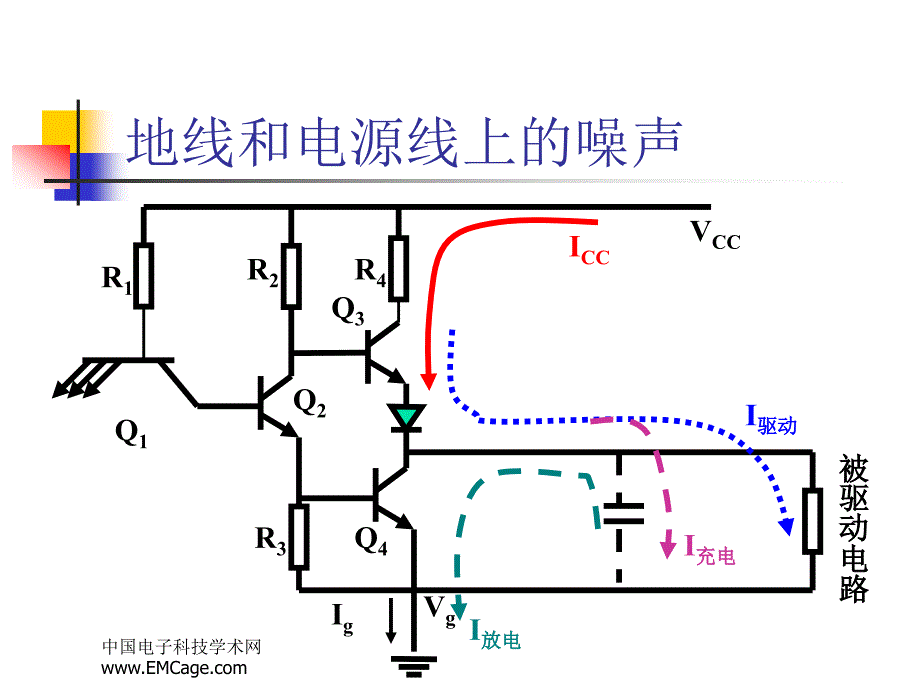 PCB的电磁兼容设计PPT课件_第4页