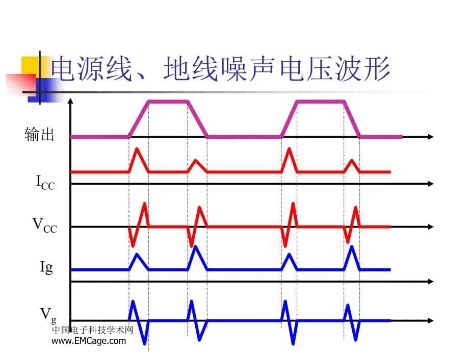 PCB的电磁兼容设计PPT课件_第5页