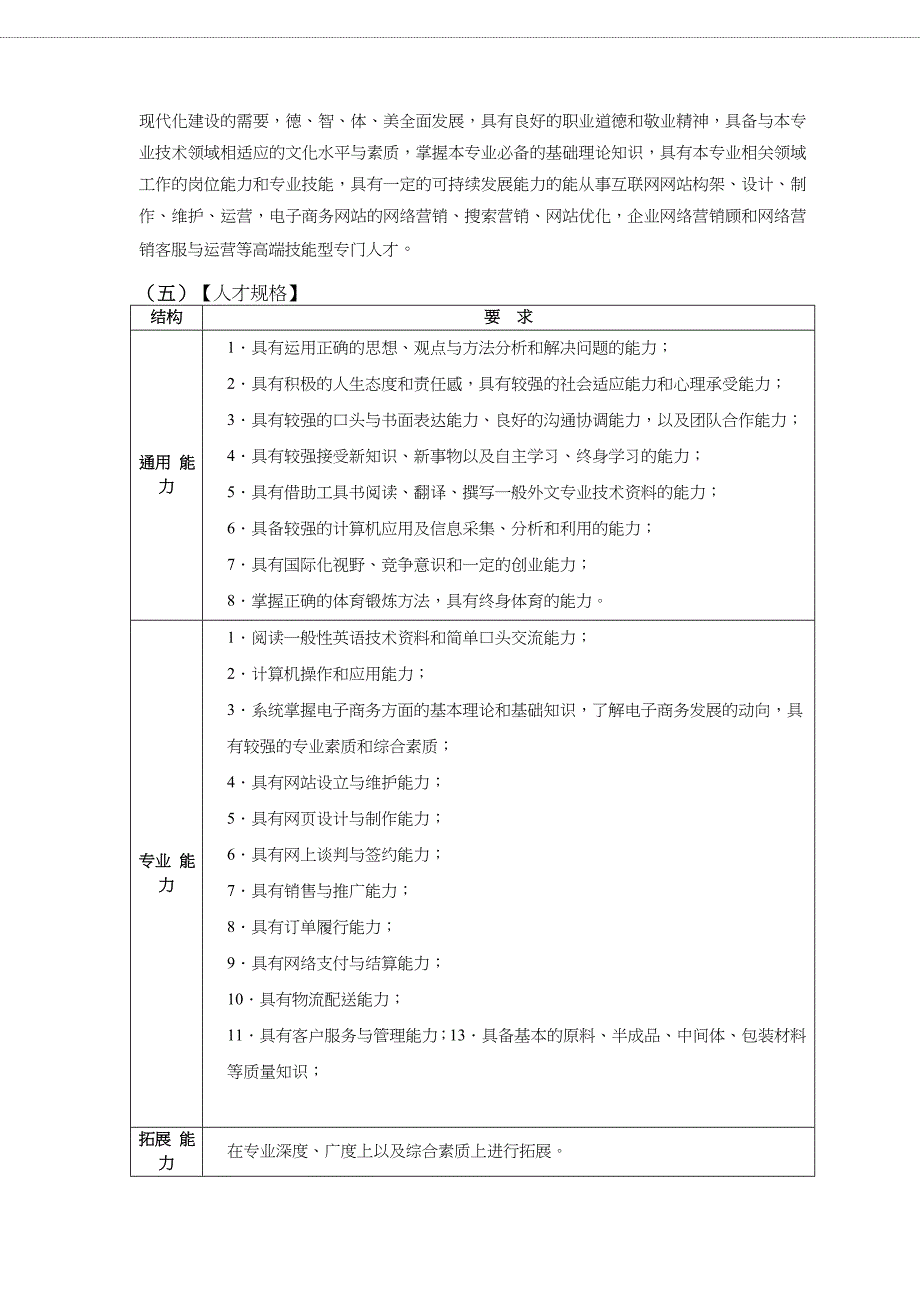 电子商务(网络营销方向)人才培养方案(共21页)_第3页