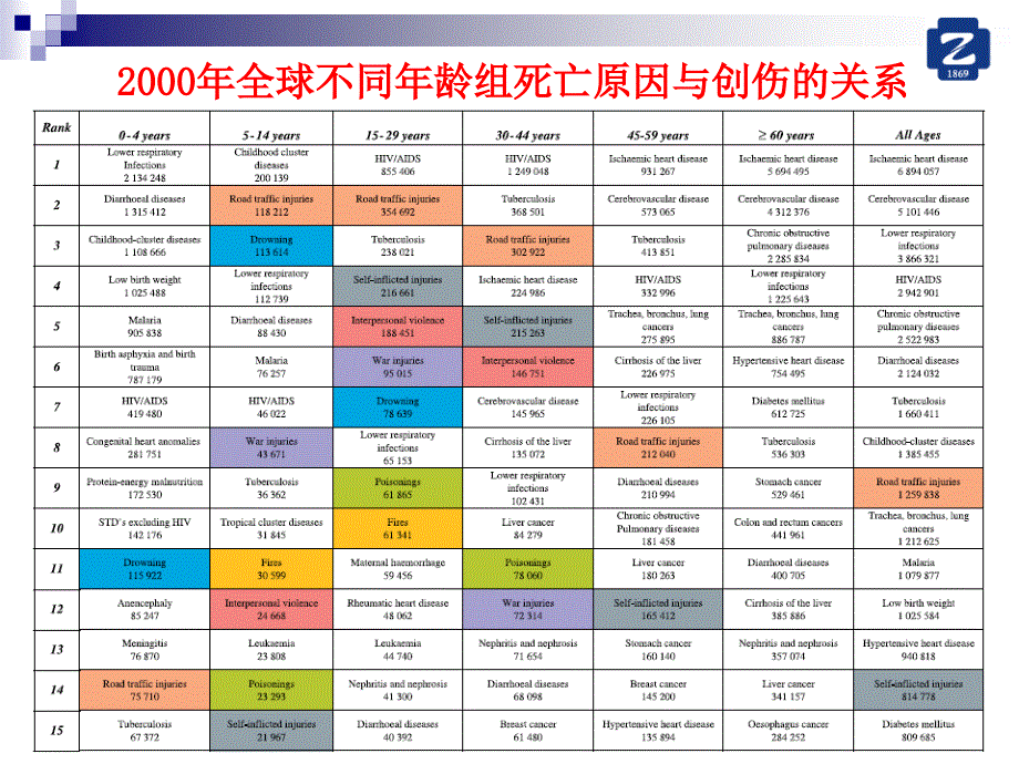 严重创伤的早期处理和常见问题课件.ppt_第4页