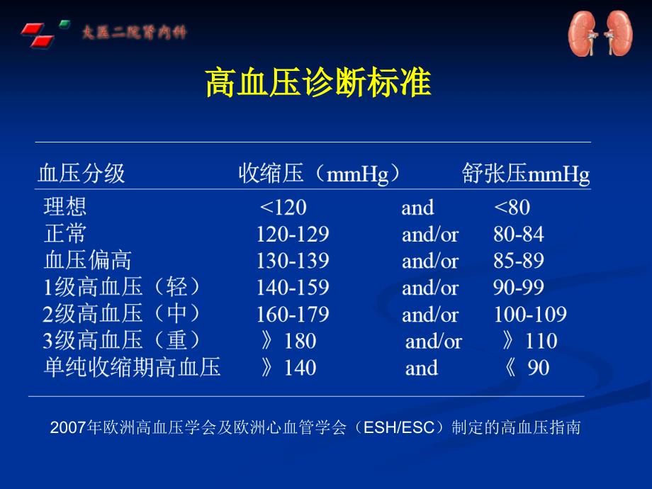 高血压肾损害PPT课件_第3页