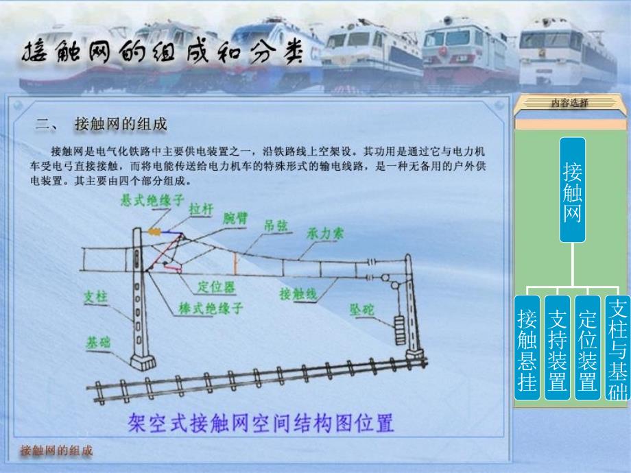 接触网基础知识课件1_第3页