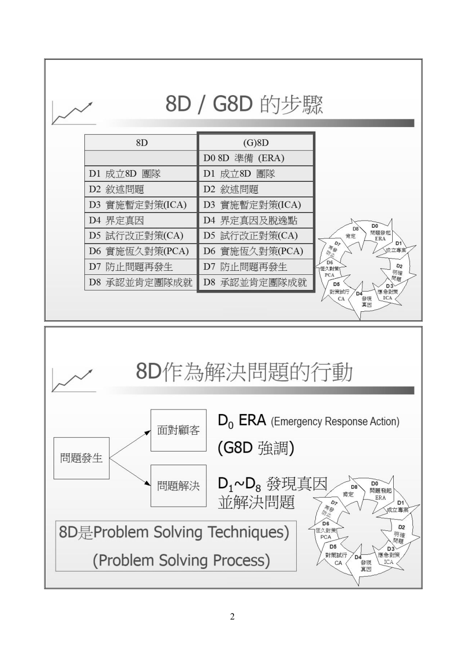 问题解决实务讲义_第2页