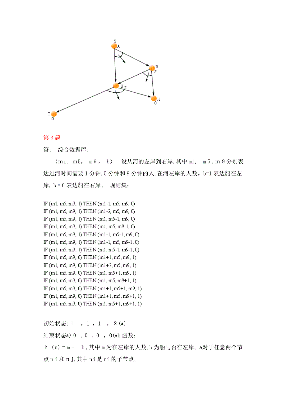 人工智能交大题目及答案_第5页