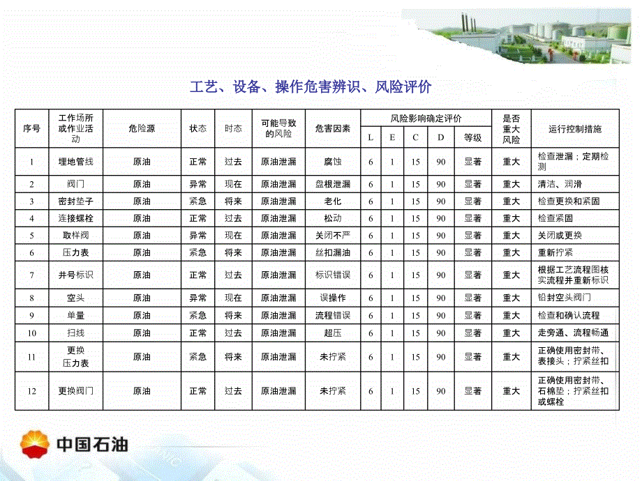 危害因素辨识、风险评价和风险控制措施策划与应用_第4页