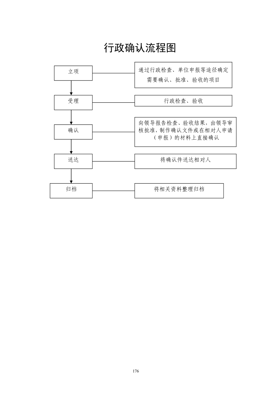 行政处罚听证程序流程图_第3页