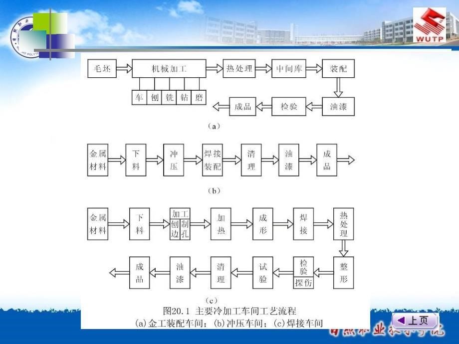 单层厂房设计_第5页