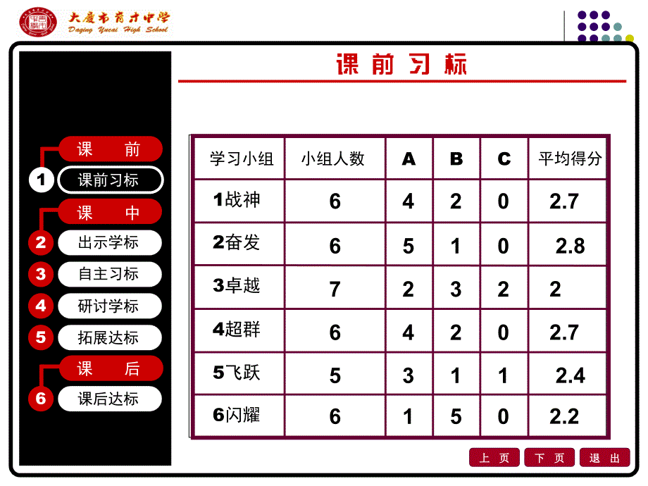 三环六步教学模版副本_第2页