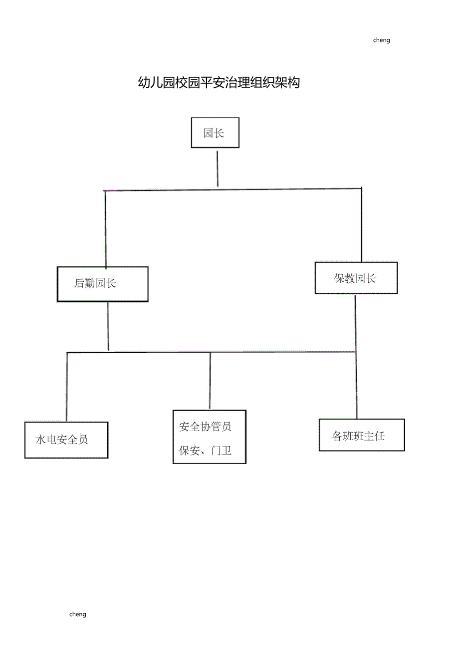 幼儿园安全管理组织机构架构_第1页