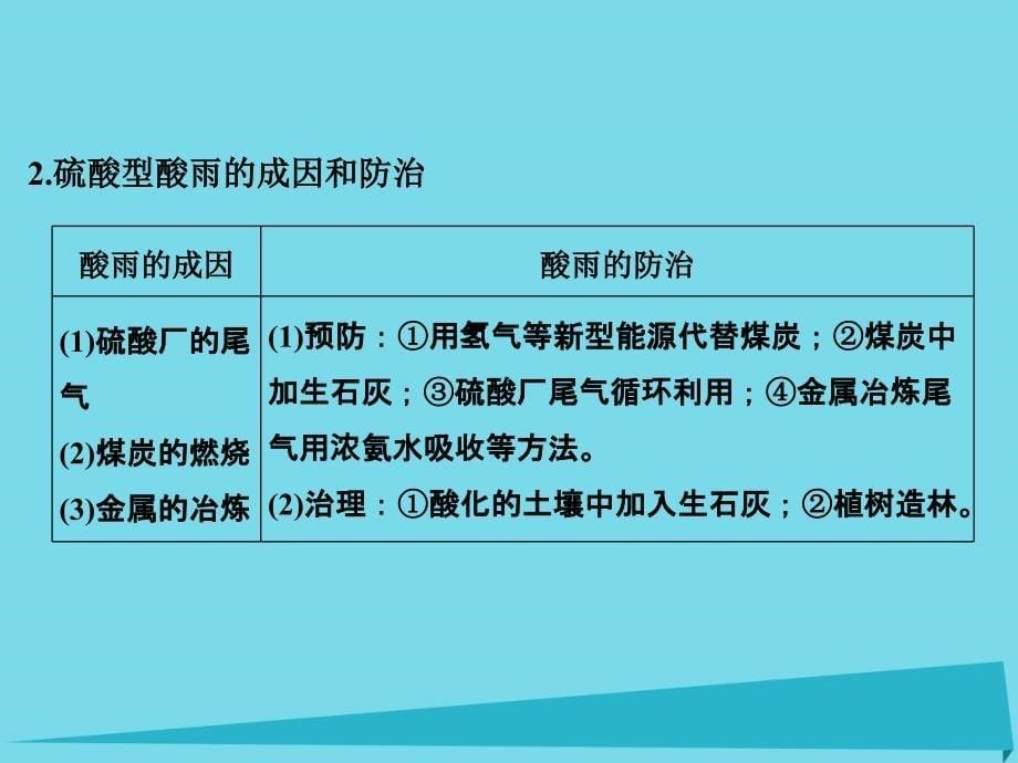 高考化学总复习 第八单元 含硫物质的性质及应用课件 新人教版_第5页