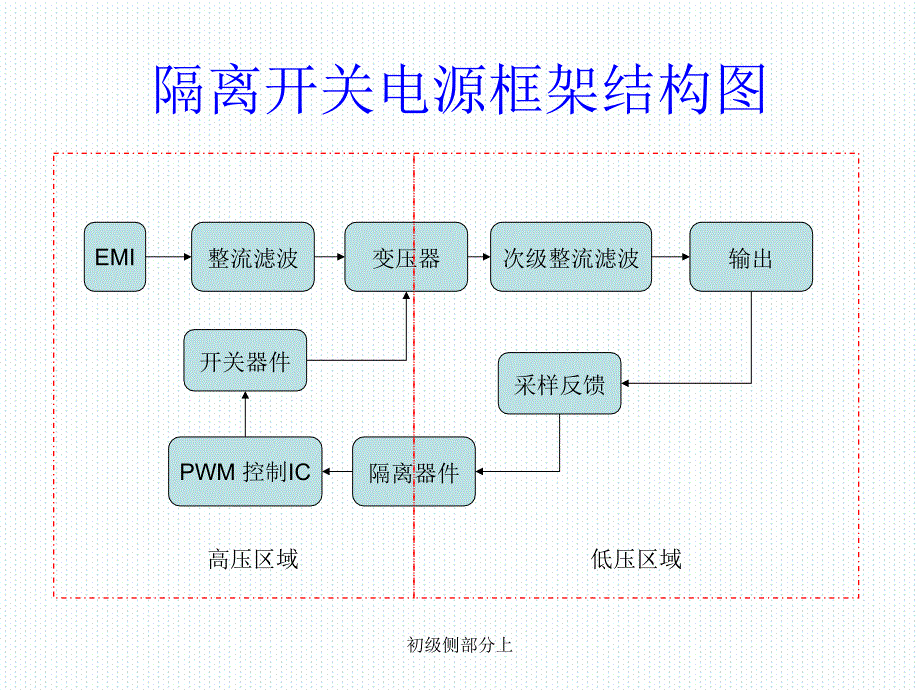 初级侧部分上课件_第4页