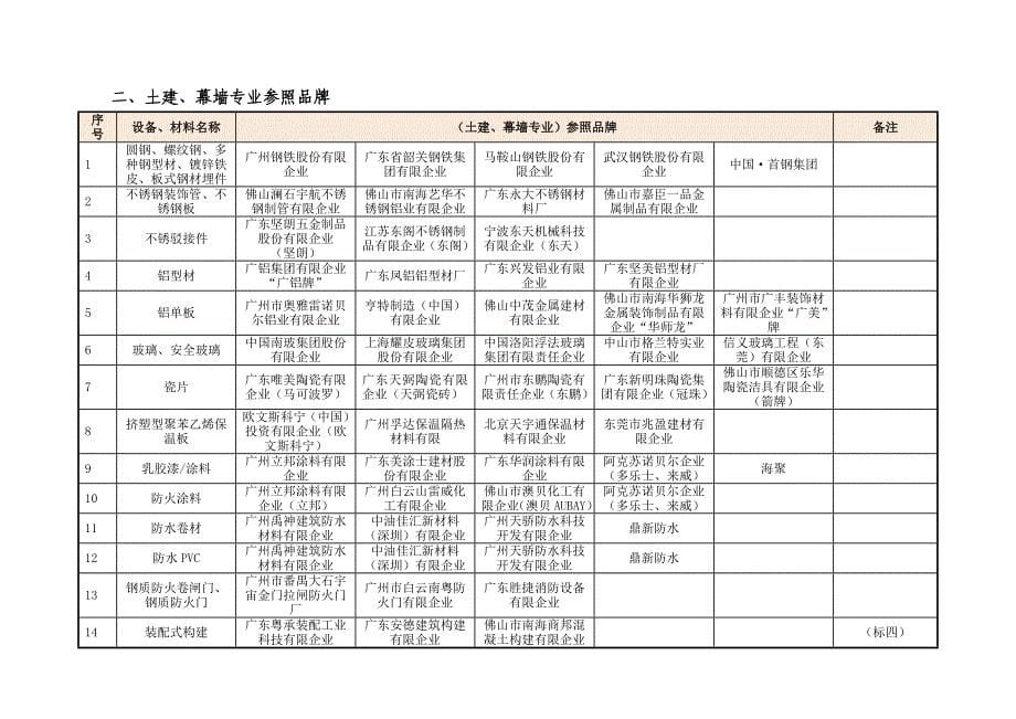 企业建设项目_第5页