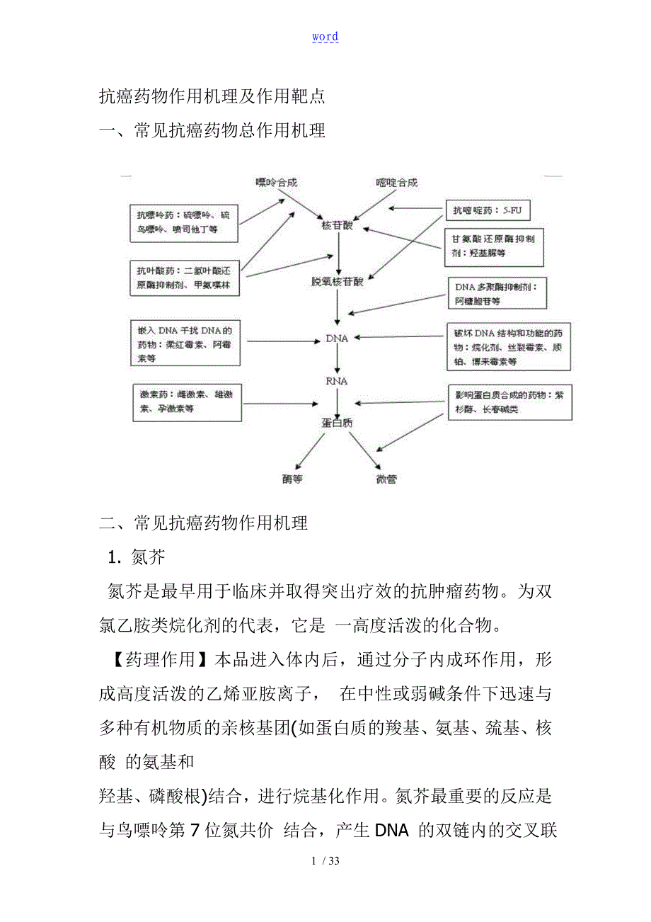 抗癌药物作用机理及作用靶点_第1页