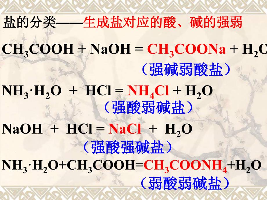 盐类的水解课件成品_第4页